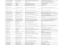 clean 50,000 rows messy excel spreadsheets and fix data errors